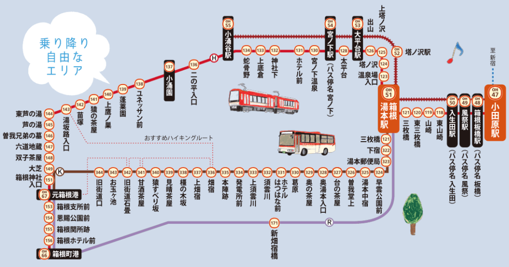 小田急線で使える一日乗車券 フリーパス 使えばかなりおトク