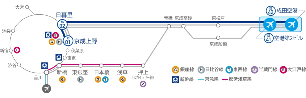 京成スカイライナーの料金 指定券の予約方法を解説 実際に乗ってみた