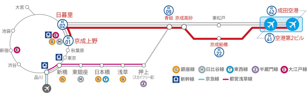 京成スカイライナーの料金 指定券の予約方法を解説 実際に乗ってみた