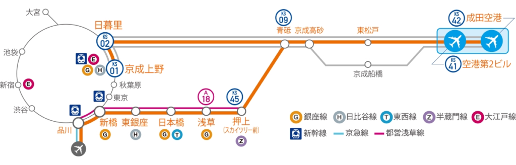 京成スカイライナーの料金 指定券の予約方法を解説 実際に乗ってみた