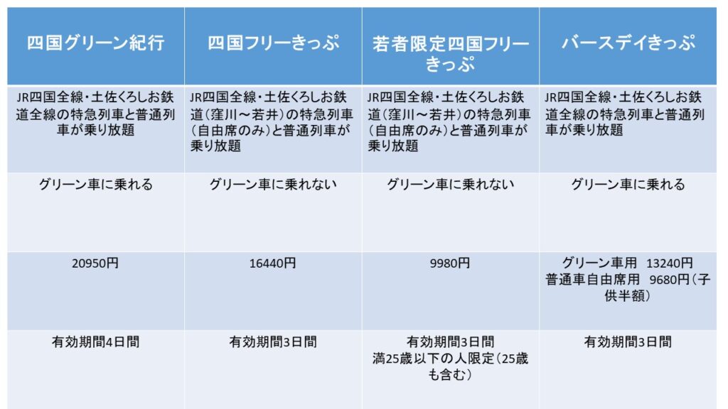 岡山 松山がたった3時間 特急しおかぜの料金 オススメ座席をご紹介