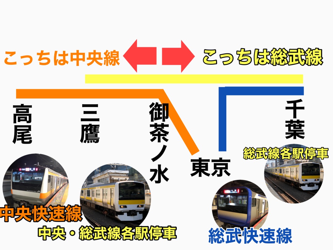 中央線と総武線の違いってなんなの？ザックリわかりやすく解説
