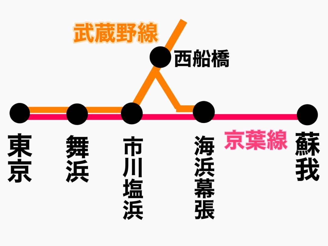 京葉線 武蔵野線の違いって何なの 乗り鉄がざっくりご紹介します